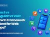 React vs Angular vs Vue: Which Framework Is Best for Web Apps?